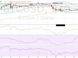 Bitcoin Price Technical Analysis for 25/12/2015 - A Quiet Christmas for Bitcoin?