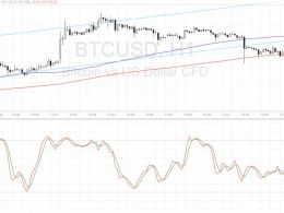 Bitcoin Price Technical Analysis for 10/06/2015 – Pullback Before the Dive?