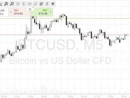 Bitcoin Price Watch; Heading Into The Weekend!