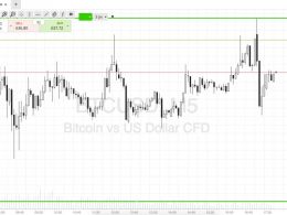 Bitcoin Price Watch; Bulls In Control!