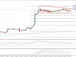 Bitcoin Price Weekly Analysis – BTC/USD Further Gains Likely