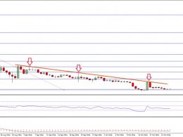 Ethereum Classic Price Technical Analysis – ETC Weakness Continue