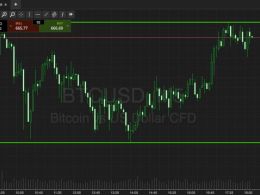 Bitcoin Price Watch; Let’s Get Some Upside Action Going