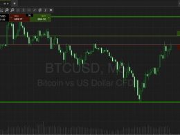 Bitcoin Price Watch; Here’s What’s On At The Close Of The Week