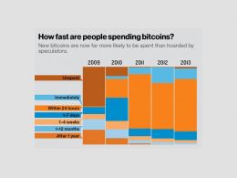MIT Tech Review Posts Interesting Findings on Bitcoin Spending