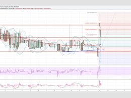 Dogecoin Price Technical Analysis - New Low and High
