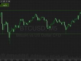 Bitcoin Price Watch; Profit on the Cards – NEWSBTC