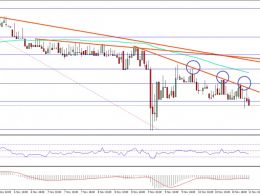 Ethereum Price Technical Analysis – Perfect Trend Line Resistance