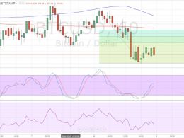 Bitcoin Price Technical Analysis for 09/02/2016 – Pullback or Continuation?