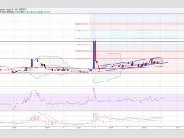 Dash Price Technical Analysis - Pattern Continuation
