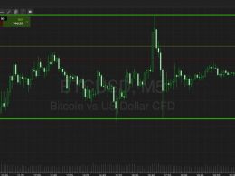Bitcoin Price Watch; Riding Out The Range Bound Action