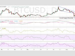 Bitcoin Price Technical Analysis for 26/8/2015 - And Here Comes the Rebound