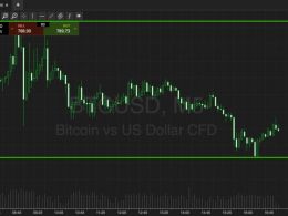 Bitcoin Price Watch; Closing In On The Weekend