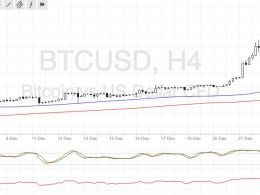 Bitcoin Price Technical Analysis for 12/26/2016 – Bulls in a Festive Mood Above $900