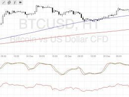 Bitcoin Price Technical Analysis for 12/27/2016 – A Bit of Hesitation