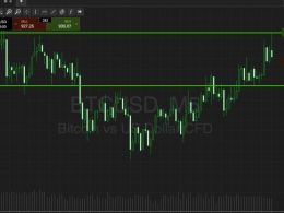 Bitcoin Price Watch; Yet Another Dip