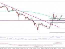 Ethereum Price Technical Analysis – ETH/USD Uptrend Intact