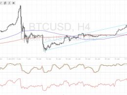 Bitcoin Price Technical Analysis for 02/10/2017 – Bears Are Attacking!