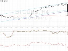 Bitcoin Price Technical Analysis for 02/13/2017 – Catch the Drop on a Pullback