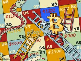 Bitcoin Price to Climb Beyond $1,300 With Expected US Fed Rates Increase