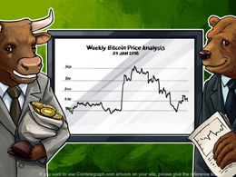 Weekly Bitcoin Price Review: The Growth And Fall Of The Last Week