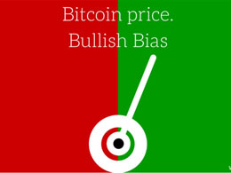Bitcoin Price Rallies: Implies Bullish Bias