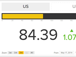 New Sentiment Index Tracks Public Opinion on Bitcoin