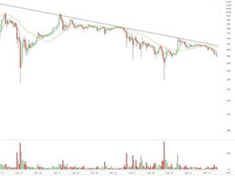 Bitcoin Price May Be Technical