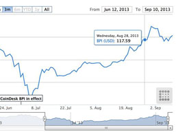 CoinDesk launches proprietary Bitcoin Price Index
