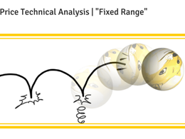 Dogecoin Price Technical Analysis for 22/2/2015 - Fixed Range