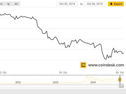 Markets Weekly: Bitcoin Price Resilience Crumbles