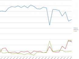 Fixing Bitcoin's shaky exchange infrastructure