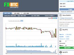Chinese Bitcoin Exchange FXBTC to Close Citing Central Bank Pressure