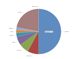 CEX. IO Slow to Respond as Fears of 51% Attack Spread