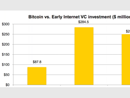 State of Bitcoin Q2 2014 Report Reveals Expanding Bitcoin Economy