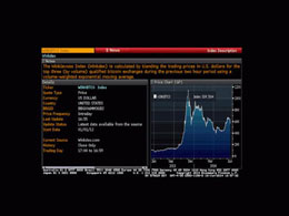 WinkDex Price Gets Added to Bloomberg