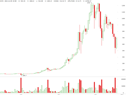 Is Bitcoin a Giant Pump and Dump?