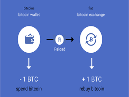 Bitnik’s Reload Enables Bitcoin Repurchasing