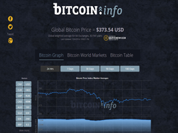 Bitcoin.Info: One place for all of your Bitcoin Information needs!
