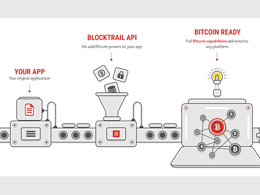 Bitcoin Platform BlockTrail Launches Developer Platform