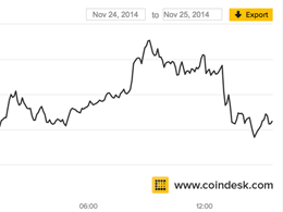 OKCoin and itBit Added to CoinDesk Bitcoin Price Index