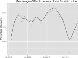 Mining Roundup: Walmart, BFGMiner and Altcoins in the Cloud