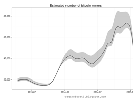 Cloud Mining Suffers as Hash Rate Plateaus
