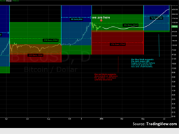 Bitcoin Price in 2014