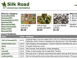 The Silk Road Report: Part II