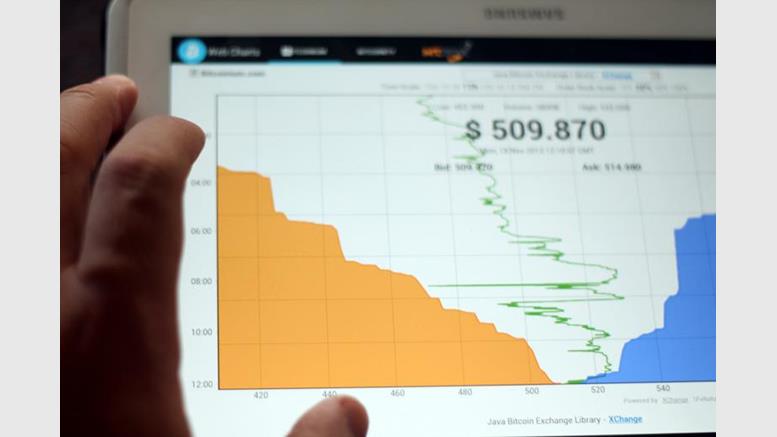 5 Reasons Volatility on Bitcoin Charts Will Decline