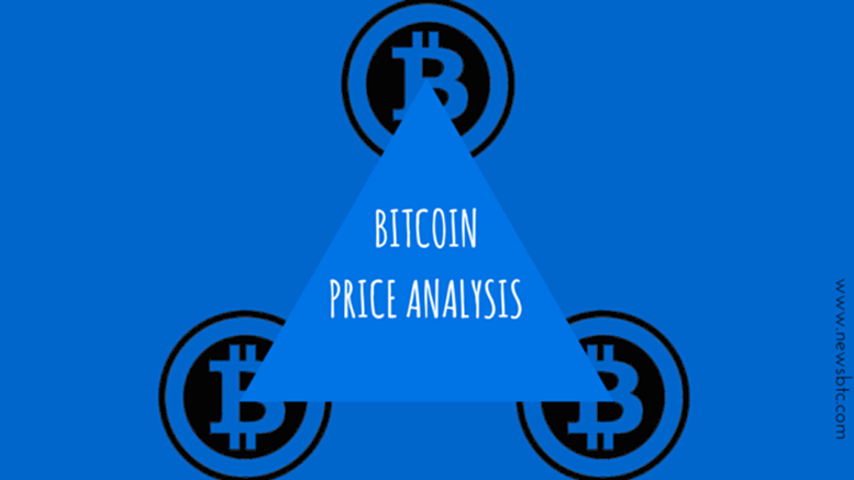 Bitcoin Price Technical Analysis for 25/8/2015 - Black Monday