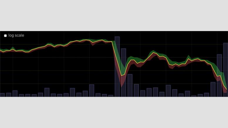 Major Bitcoin Sell-Off Following China News