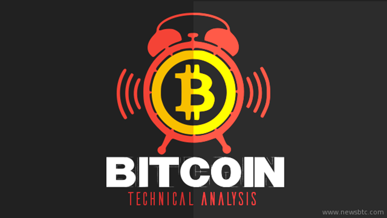 Bitcoin Price Technical Analysis for 23/7/2015 - Deafening Silence