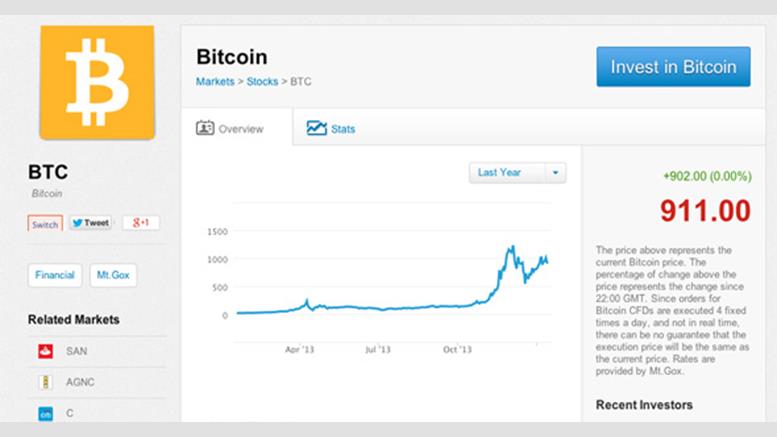 eToro Adds Bitcoin As Investment Option